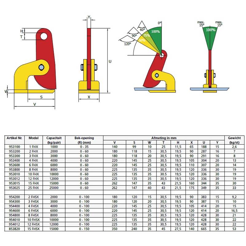 Horizontale platenklem per paar FHX / FHSX
