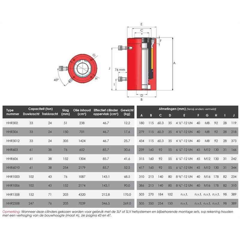 HHR-serie dubbelwerkende holle-zuigercilinders
