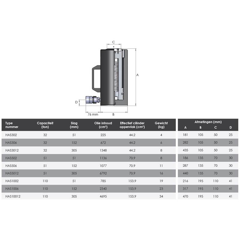 HAS ENKELWERKENDE ALUMINIUM CILINDERS
