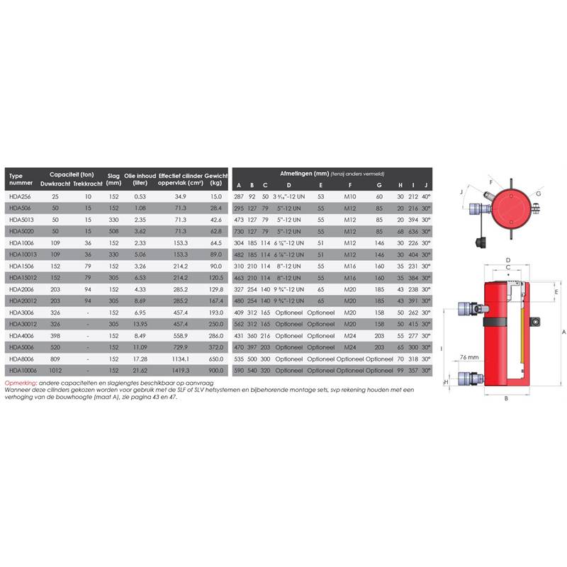 HDA-serie dubbelwerkende cilinders