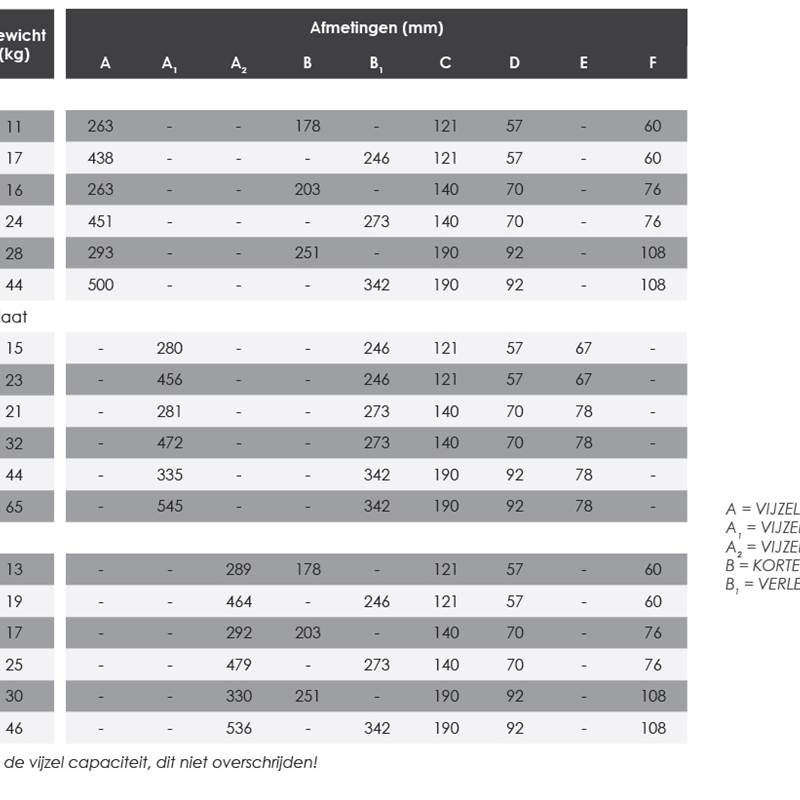 JAH ALUMINIUM met mechanische borgmoer