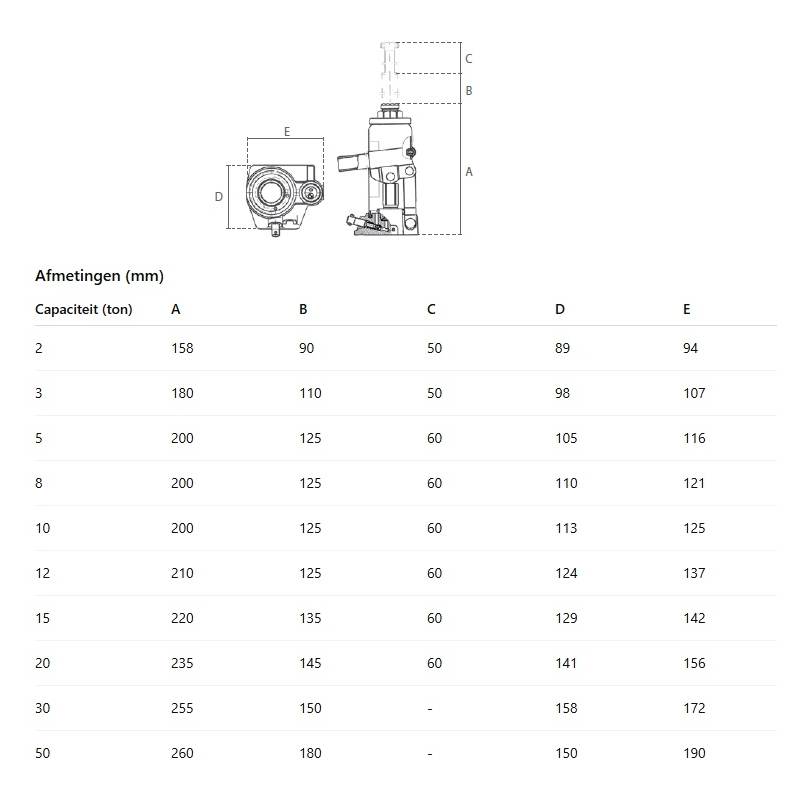 DELTA Hydraulische vijzel