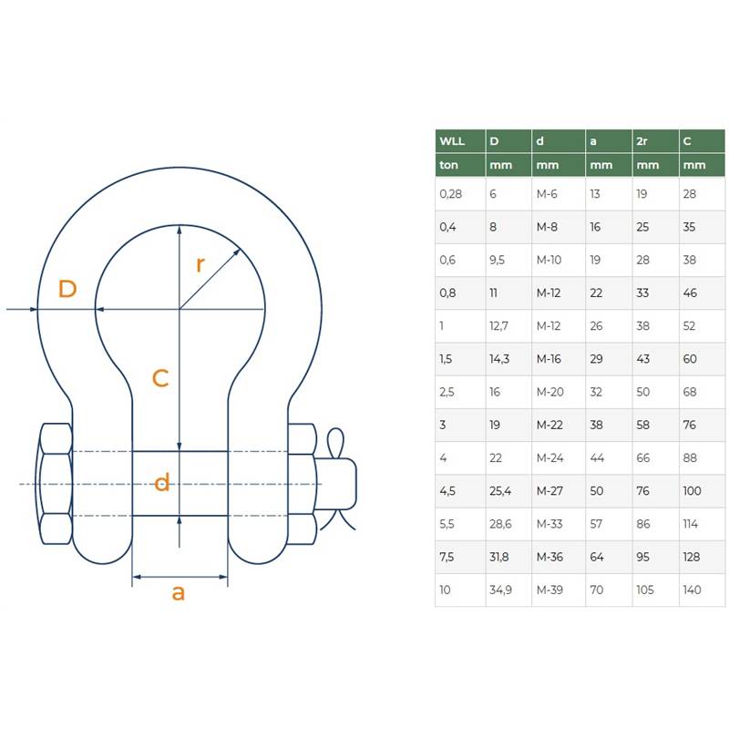 RVS Harpsluiting Moerbout Gecertificeerd