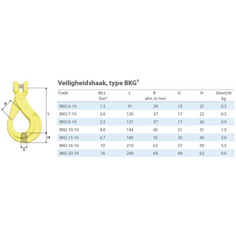 Veiligheidshaak BK