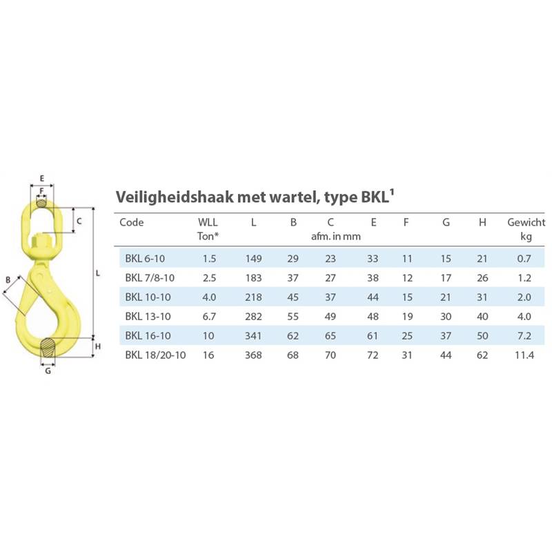 Veiligheidshaak met wartel BKL