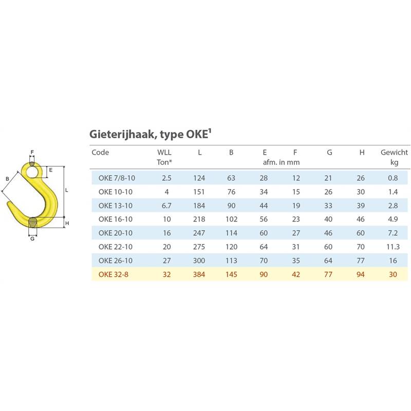 Gieterijhaak OKE