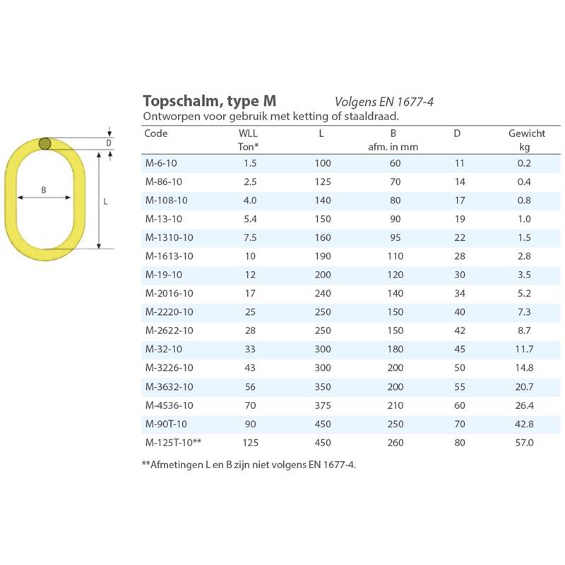 Topschalm M