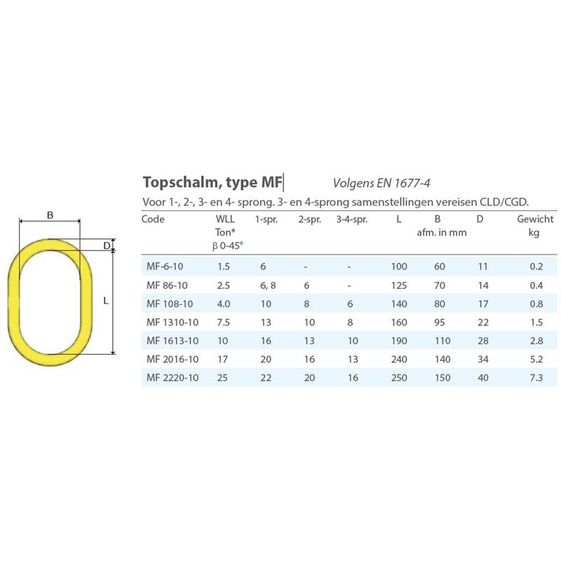 Topschalm MF