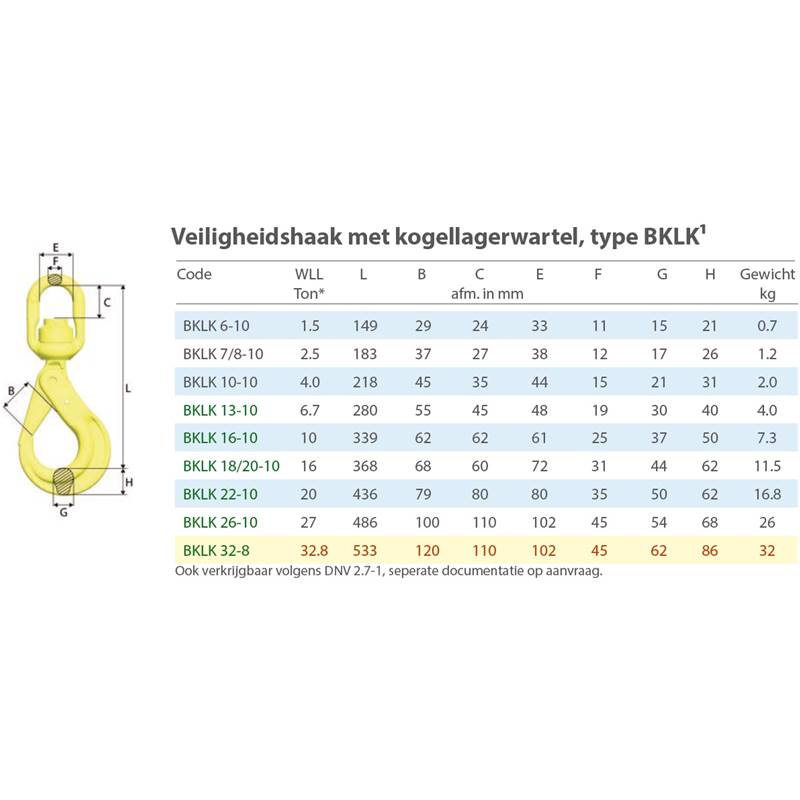 Veiligheidshaak met kogellager BKLK